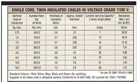 wiring wire size chart - MEPLine