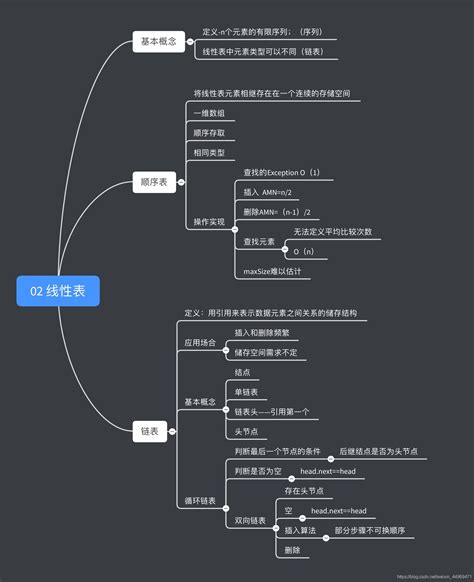 数据结构与算法思维导图数据结构第十章思维导图 Csdn博客