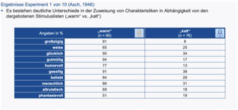 SPSY V3 Soziale Wahrnehmung Karteikarten Quizlet