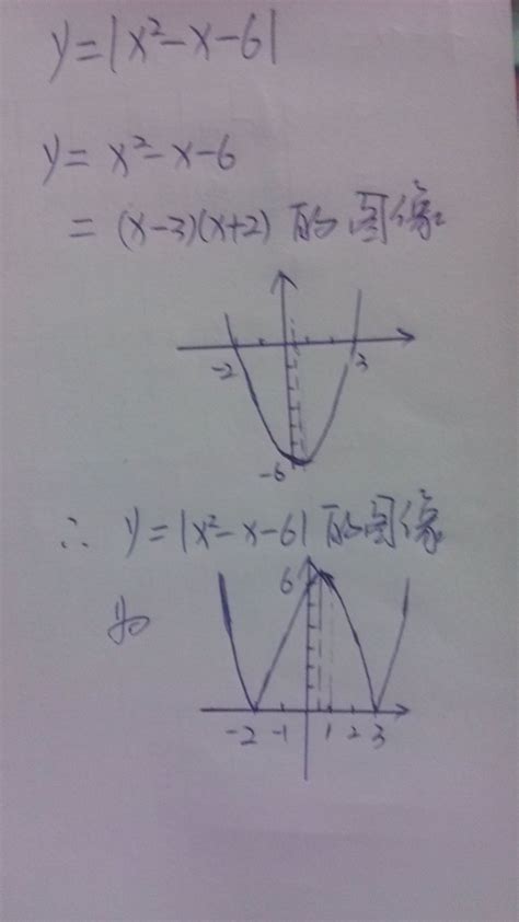 X等于y的图像 千图网