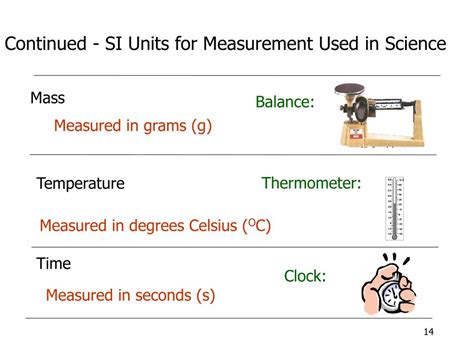 Ppt Measurement In Science Powerpoint Presentation Free Download Id 4310073