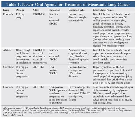 Alk Positive Lung Cancer Life Expectancy - CancerWalls