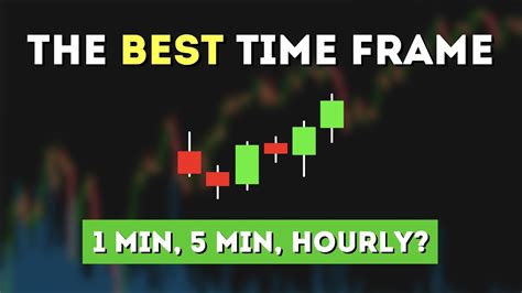 The Best Time Frame For Day Trading Stocks Youtube