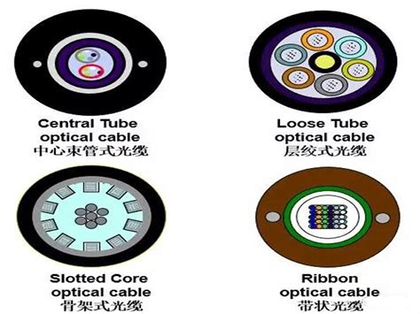 Introduction Of Optical Cable Types - Fiber Hope