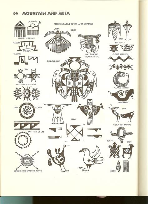 19 Best Southwest Indian Symbols Images On Pinterest Native American