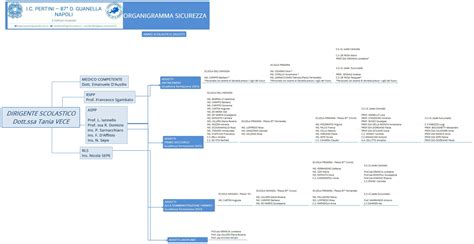 ORGANIGRAMMA 2022 2023 Istituto Comprensivo Statale