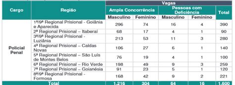 Concurso PPGO Confira O Resultado Preliminar Da Discursiva