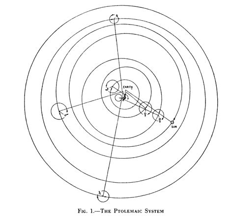 The universe according to Ptolemy : r/space