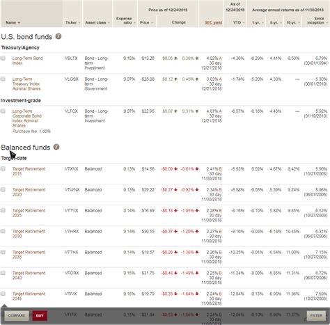 Investing in Vanguard Mutual Funds : personalfinance