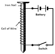 A Labelled Circuit Diagram Of The Electromagnet - IOT Wiring Diagram