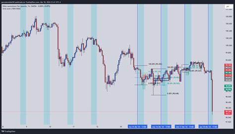 OANDA AUDJPY Chart Image By Gonzalezolder04 TradingView