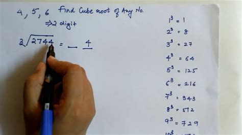 How To Find Cube Roots YouTube