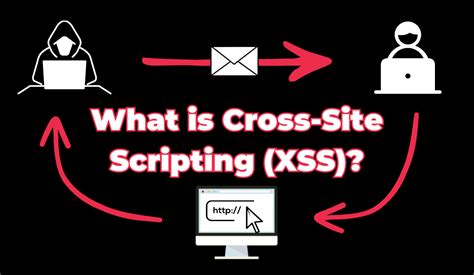 What Is Cross Site Scripting Xss Tcm Security