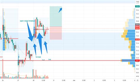 Stock Price And Chart Twse Tradingview