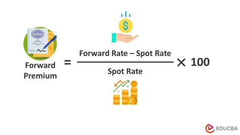 Calculating Forward Rates From Spot Rates Quant Rl