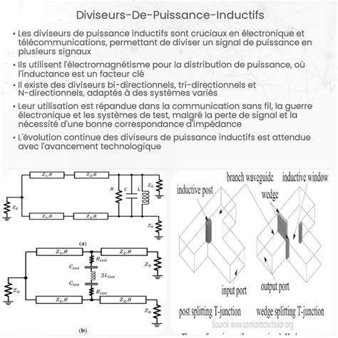 Diviseurs de Puissance Inductifs Comment ça marche application et