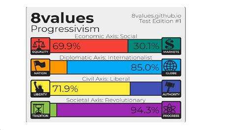 Progressive Authoritarianism Rpoliticalcompass