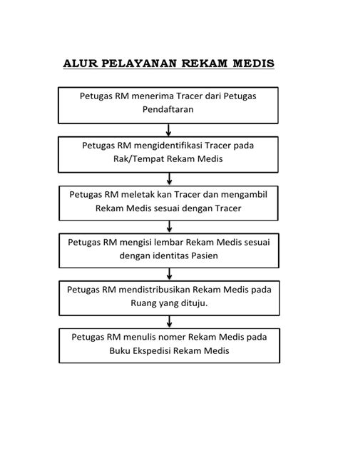 Alur Pelayanan Rekam Medis Pdf