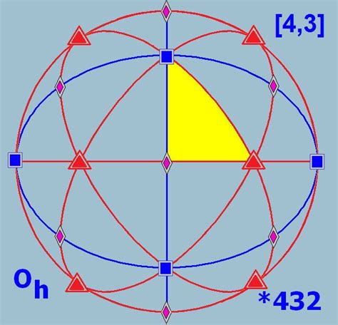 Octahedral symmetry - Alchetron, The Free Social Encyclopedia