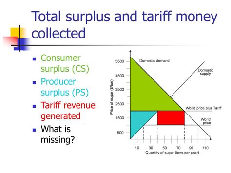 Ppt International Trade Powerpoint Presentation Free Download Id 75370