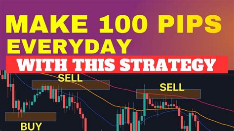 This Is The Best Forex Trading Strategy It Has The Highest Win Rate In