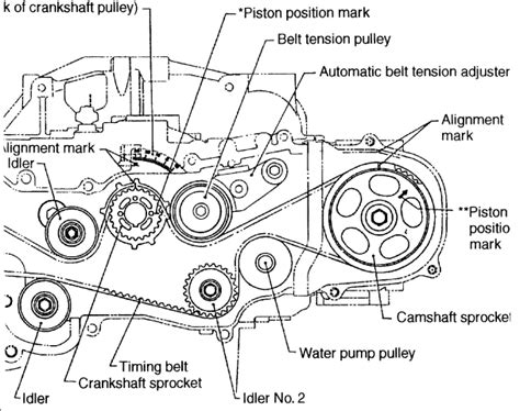 Subaru Legacy Timing Belt Find Crankshaft Sprocket Marks JustAnswer