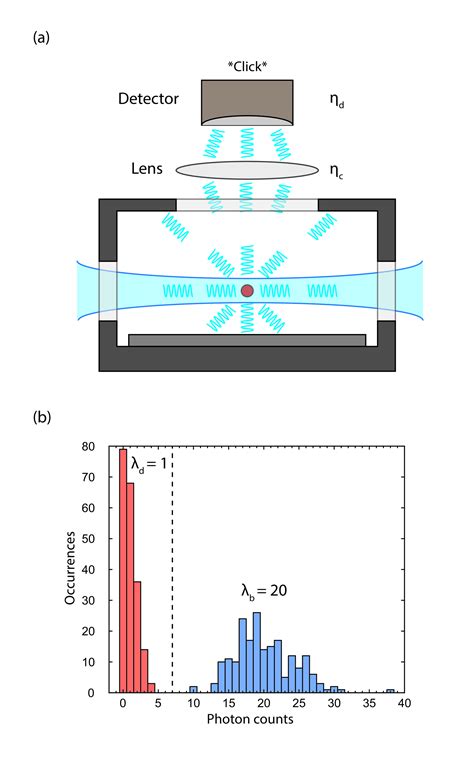 1904 04178 Trapped Ion Quantum Computing Progress And Challenges