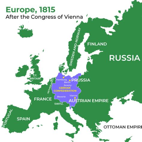 The Rise Of Nationalism In Europe Class 10 History Notes Chapter 1