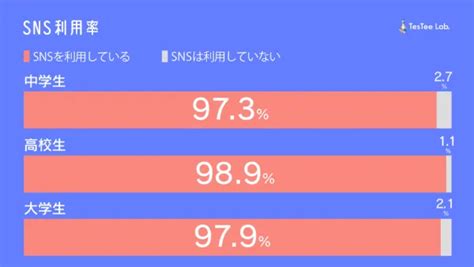 2023年トレンド解説若者Z世代のSNS利用率は人気なSNS14選と特徴を解説 媒体資料のメディアレーダー