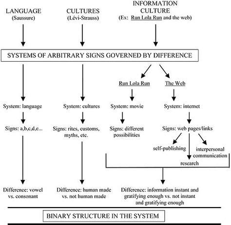 10 Best Linguistic Anthropology ideas | anthropology, linguistics ...