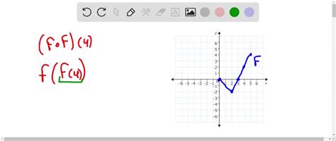 Solved Use The Given Graphs Of F And G To Evaluate The Expression Assume That Each Point Lies