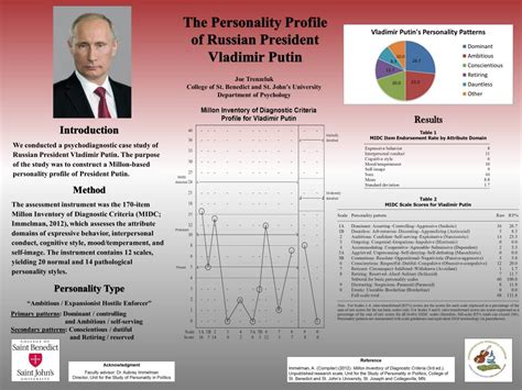 Psychological Profile of Vladimir Putin | USPP