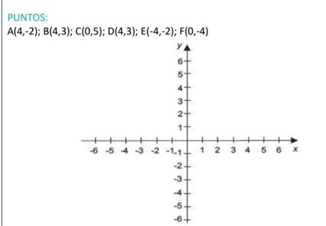 Dadas Las Siguientes Parejas Ordenadas Ubicar Los Puntos En El Plano