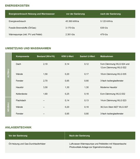 Kfw Effizienzhaus