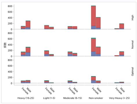 Solved Re Sgplot Sgpanel Create Clustered Stacked Bar Chart Or Specify 2 Va Sas Support