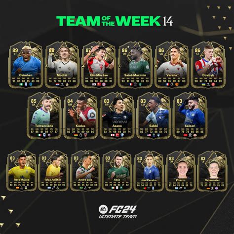 Ea Fc Totw Full Squad Featuring Osimhen Modric And Kim Min Jae