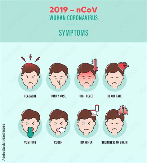 ncov wuhan coronavirus symptoms   headache runny nose high