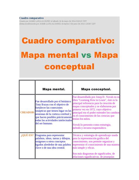 Como Hacer Un Mapa Mental Cuadro Comparativo Sexiz Pix