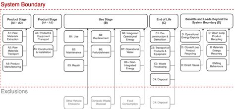 Choosing Your System Boundary and Scope – Cerclos Support