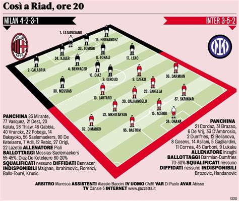 Supercoppa Italiana Probabili Formazioni Milan Inter Le Scelte Di