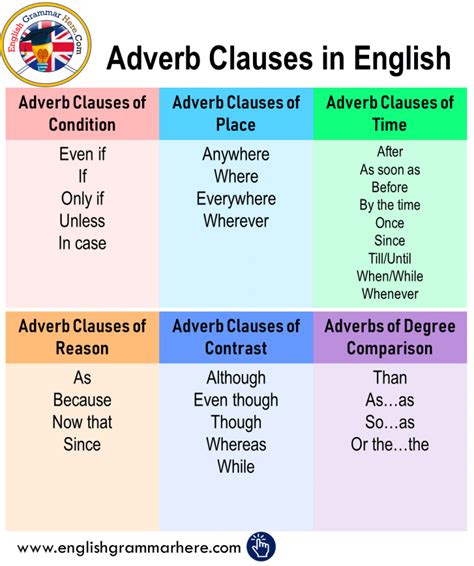 Adjective Adverb And Noun Clauses 1