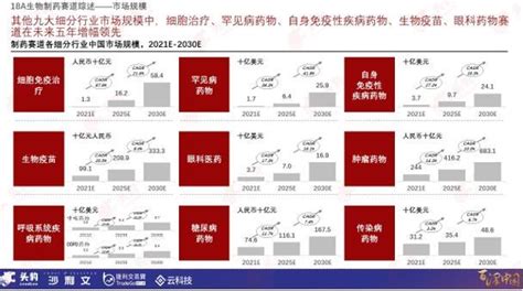 71家港股18a生物企业全景图：超7成深耕创新领域，掘金逾6800亿元肿瘤药物市场凤凰网