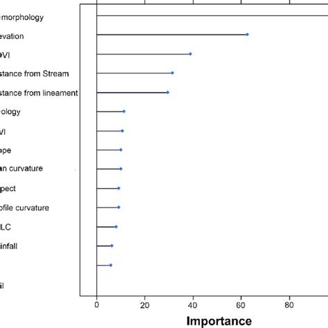 PDF Application Of Machine Learning Techniques In Groundwater