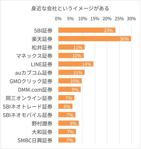 つみたてnisaおすすめ銘柄and証券会社ランキング10選【2022年最新】｜具体的な始め方や注目銘柄を徹底解説