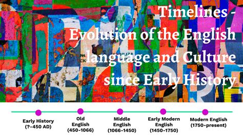 Evolution of the English language and culture since Early History by ...