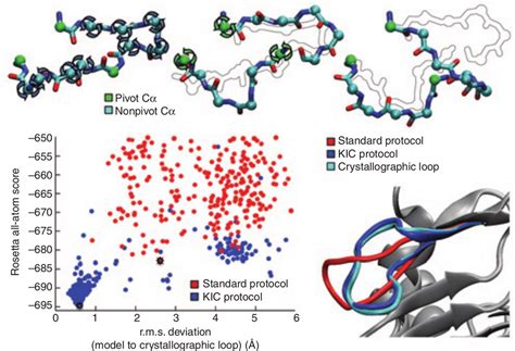 Computational Protein Design and Modeling - KORTEMME LAB @ UCSF