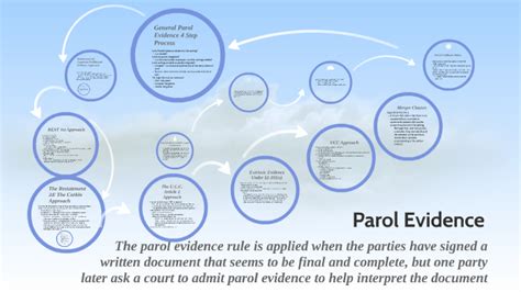 Parol Evidence By Naomi Blu On Prezi