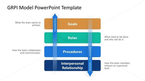 Level Grpi Framework Powerpoint Slidemodel