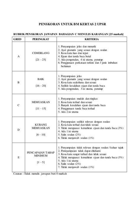 Rubrik Penskoran Bm Penulisan