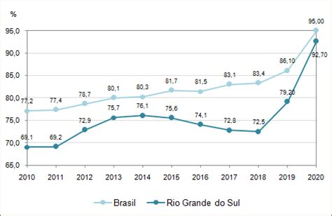 Ensino Médio indicadores Atlas Socioeconômico do Rio Grande do Sul